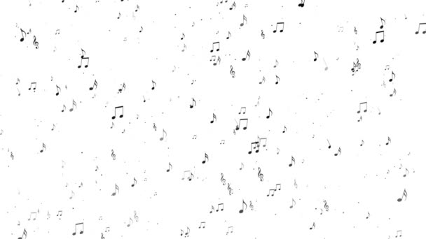 Résumé en boucle Contexte des notes de musique 