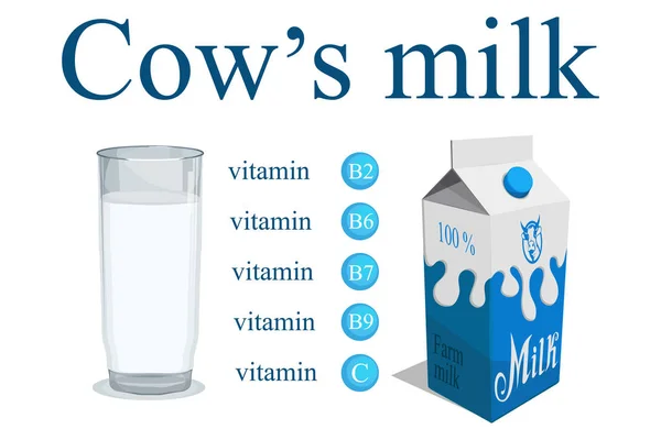 Melk Logo Gezonde Drank Belettering Melk Een Voedzame Vloeistof Ecologisch — Stockvector