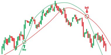 Eski Ticaret Sinyalleri konsepti. Şamdan grafik tasarımında göstergeleri sat ve satın al.