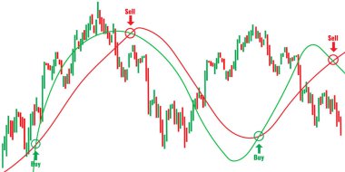 Ticaret şeması konsepti. Finansal piyasa çizelgesi. Eski Ticari İşaretler ve Mum Grafiği Konsepti.
