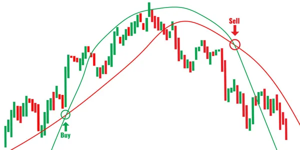 Концепція Форекс торгових сигналів. Продати і купити індикатори на графічному дизайні свічників . — стоковий вектор