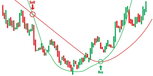 Velas verdes e vermelhas, conceito de gráfico de negociação. Gráfico do mercado financeiro. Forex Trade Sinais e conceito gráfico castiçal . —  Vetores de Stock