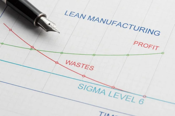 Lean Manufacturing Graphics