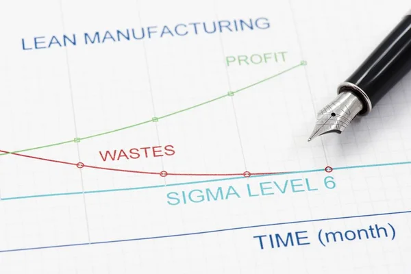 Lean Manufacturing Management