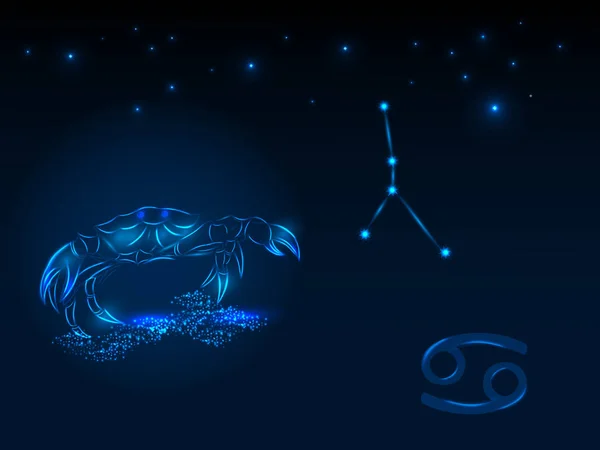 Zodyak işaretleri. Astroloji.