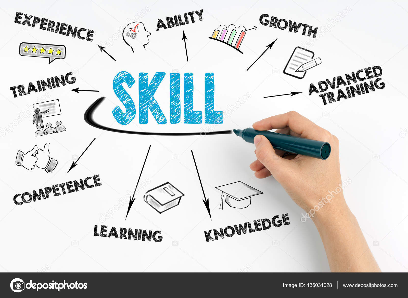 Get writing experience. Get writing experience. Self assessment for kids. Get writing experience. Resume writing.