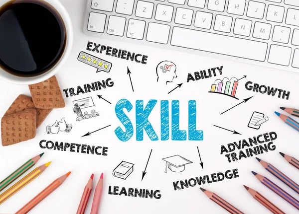 Beceri. Beyaz Ofis Masası