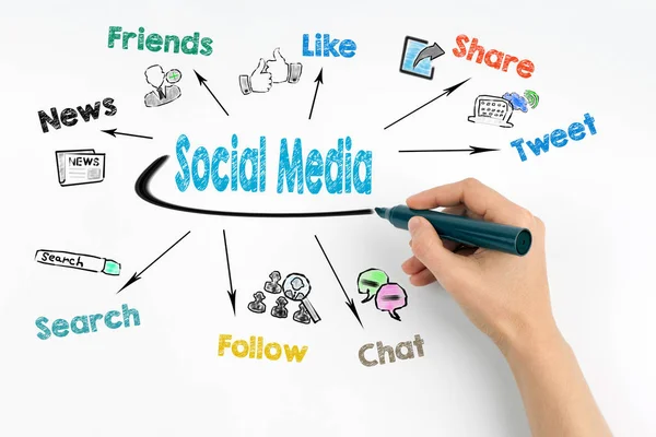 I social media. Mano con pennarello su sfondo bianco — Foto Stock