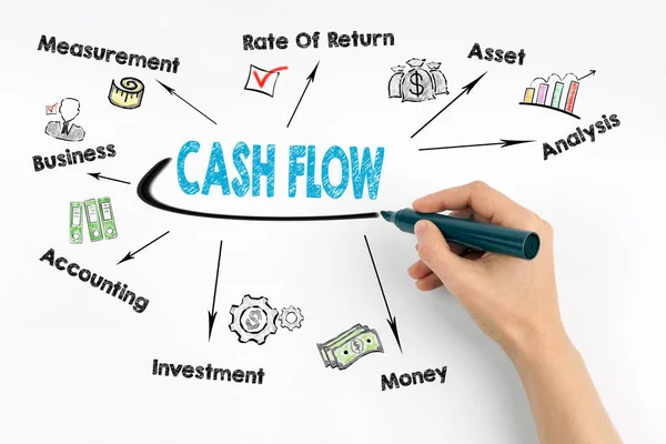 Main avec écriture marqueur - concept de cash flow — Photo