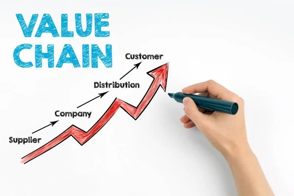 Value chain Conceito de negócio. Mão com escrita de marcador — Fotografia de Stock