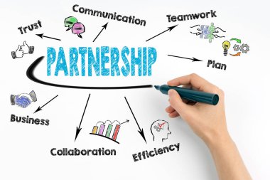 El işaretçisi yazma - ortaklık kavramı ile