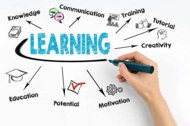 Kavram öğrenme. Beyaz bir arka plan üzerinde siyah bir marker ile insan eli