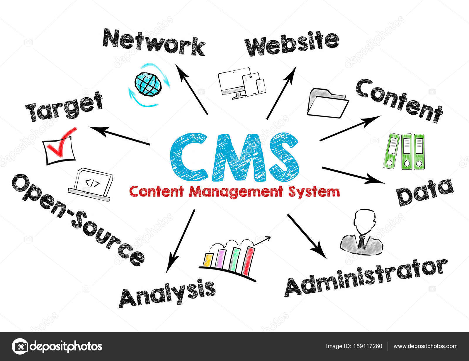 Cms Chart