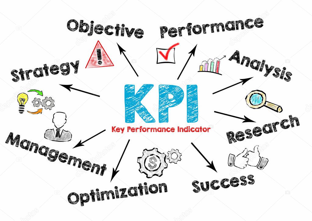 KPI clave Indicador de rendimiento Concepto. Gráfico con palabras clave e iconos sobre fondo