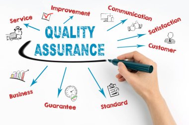 Kalite güvencesi kavramı. Beyaz bir arka plan üzerinde siyah bir marker ile insan eli