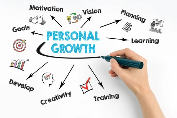 Personal Growth concept. Chart with keywords and icons on white background — Stock Photo, Image