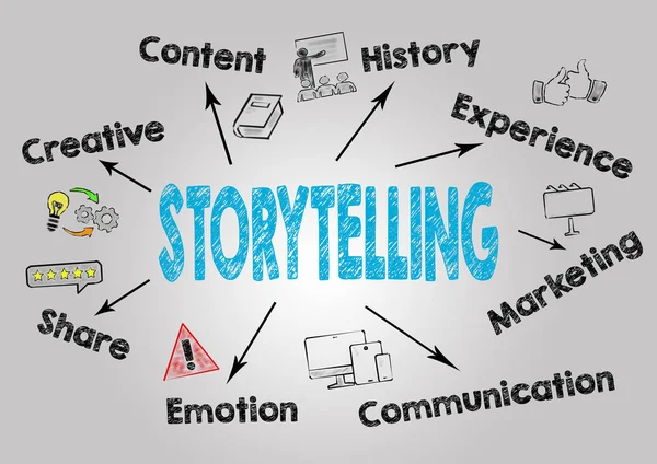 Storytelling Concept. Chart with keywords and icons on gray background — Stock Photo, Image