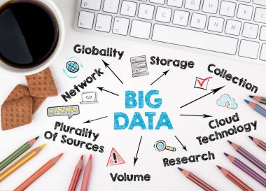 Büyük veri, iş kavramı. Anahtar kelimeler ve simgeler ile grafik