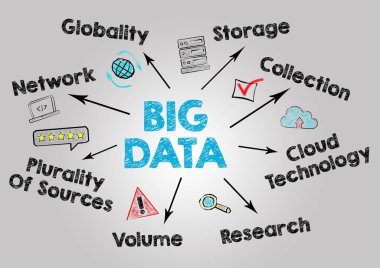 Büyük veri kavramı. Anahtar kelimeler ve gri arka plan üzerine simgeleri grafik