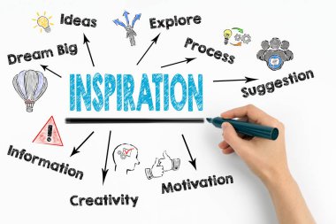 ilham kavramı. Anahtar kelimeler ve beyaz zemin üzerine simgeleri grafik