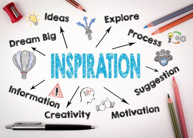 ilham kavramı. Anahtar kelimeler ve beyaz zemin üzerine simgeleri grafik