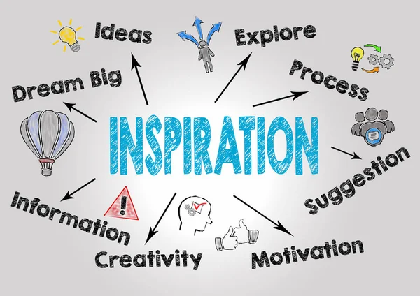 ilham kavramı. Anahtar kelimeler ve gri arka plan üzerine simgeleri grafik