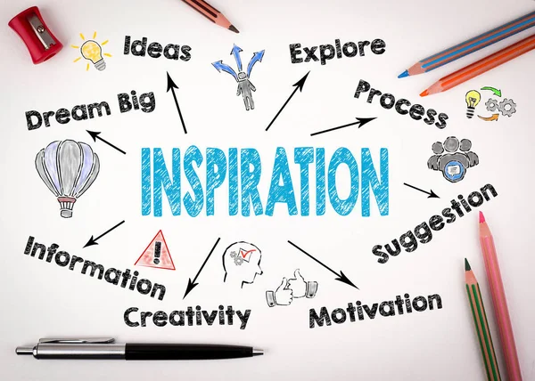 ilham kavramı. Anahtar kelimeler ve beyaz zemin üzerine simgeleri grafik