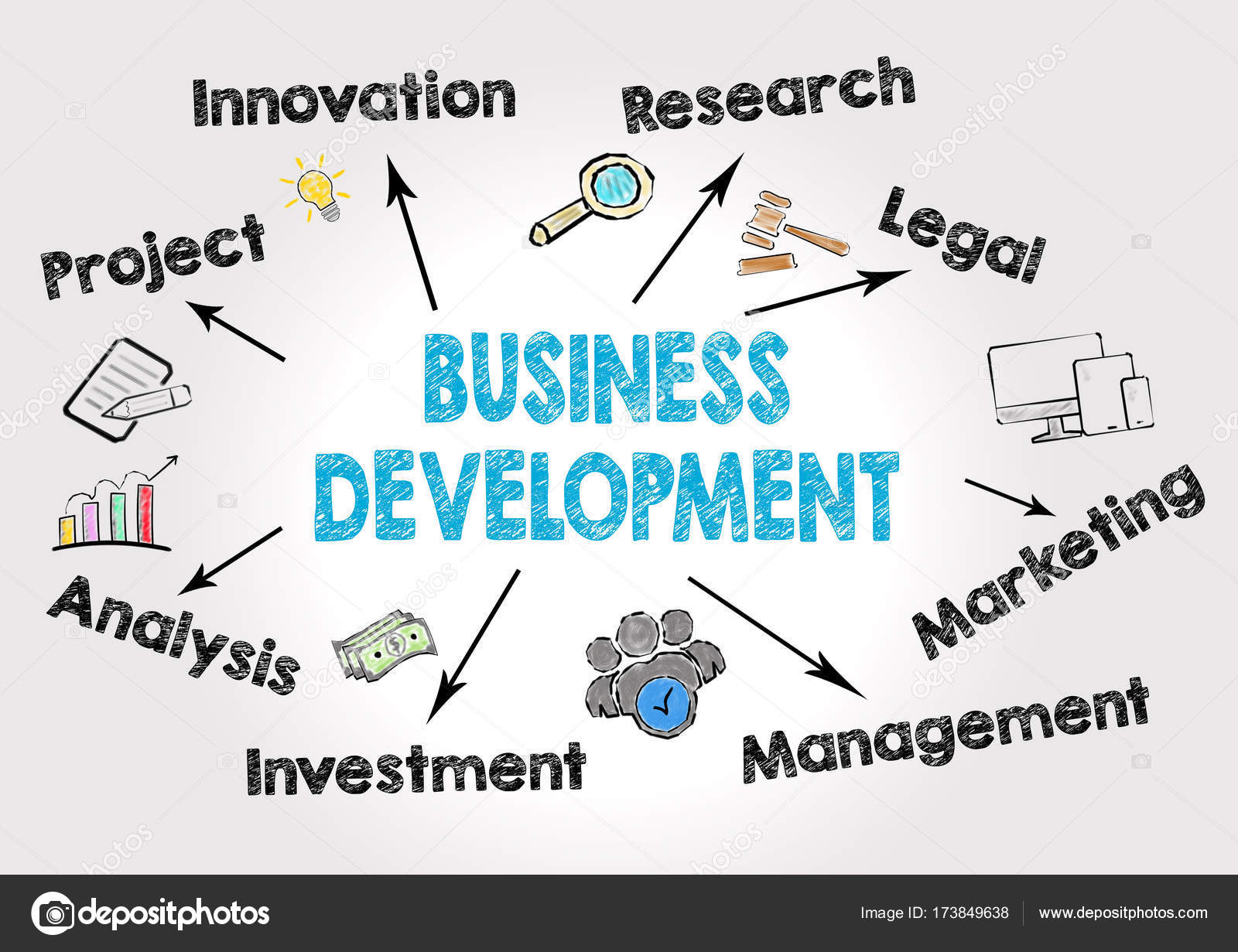 Basic Concept Development Chart