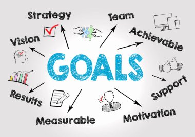 Hedefleri kavramı. Anahtar kelimeler ve gri arka plan üzerine simgeleri grafik