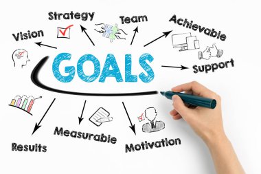 Hedefleri kavramı. Anahtar kelimeler ve beyaz zemin üzerine simgeleri grafik