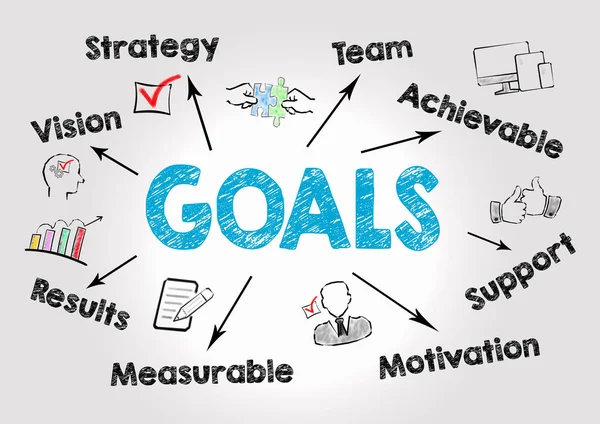Hedefleri kavramı. Anahtar kelimeler ve gri arka plan üzerine simgeleri grafik