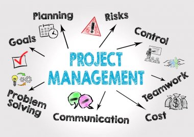 Proje Yönetimi kavramı. Anahtar kelimeler ve gri arka plan üzerine simgeleri grafik