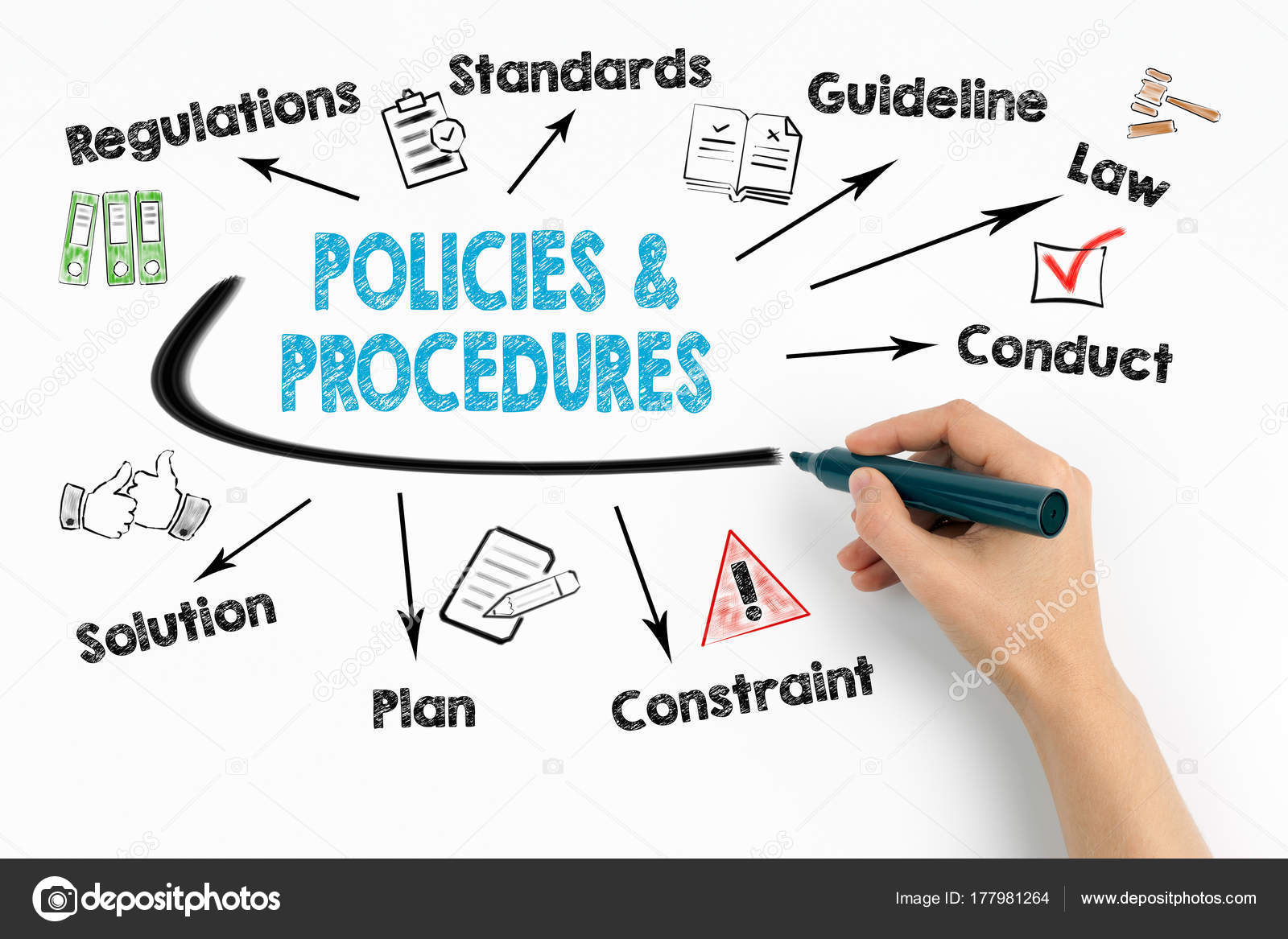 policies-and-procedures-concept-chart-with-keywords-and-icons-on-white-background-stock-photo