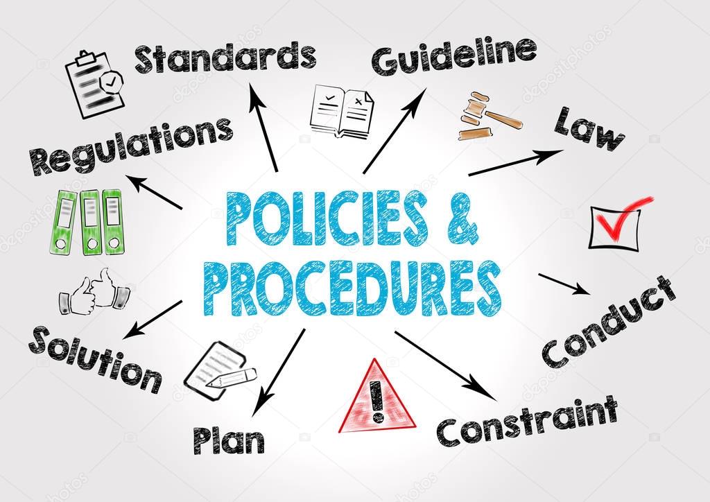 policies and procedures Concept. Chart with keywords and icons on gray background