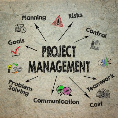 Proje Yönetimi kavramı. Anahtar kelimeler ve simgeler ile grafik