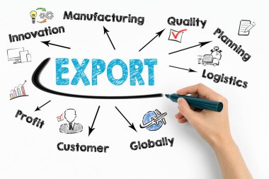 İhracat, ürün mal perakende kavramı. Anahtar kelimeler ve beyaz zemin üzerine simgeleri grafik