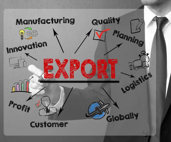 Exportación, concepto de comercio al por menor de productos. Gráfico con palabras clave e iconos — Foto de Stock