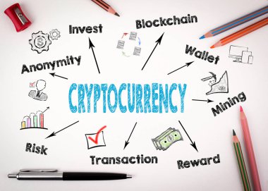 cryptocurrency kavramı. Anahtar kelimeler ve beyaz zemin üzerine simgeleri grafik