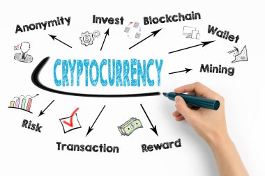 cryptocurrency kavramı. Anahtar kelimeler ve beyaz zemin üzerine simgeleri grafik