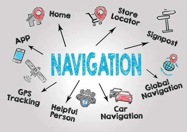 Navigationskonzept. Diagramm mit Schlüsselwörtern und Symbolen auf grauem Hintergrund — Stockfoto
