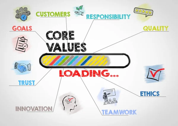 Concepto de Valores Básicos. Gráfico con palabras clave e iconos — Foto de Stock