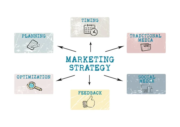 Estrategia de marketing. Desarrollo de sitios web, redes sociales, optimización y concepto publicitario — Foto de Stock