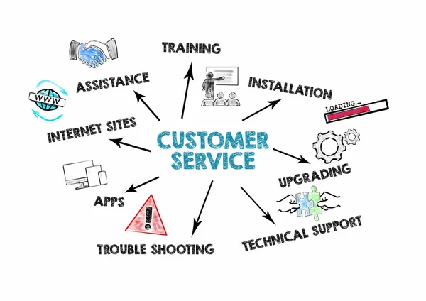 Customer Service, Internet technologies, software, support and consulting concept