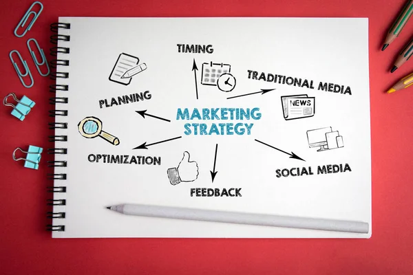 Marketing strategy. Website development, social media, optimization and advertising concept