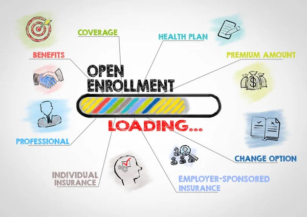 Open Enrollment concept. Chart with keywords and icons — Stock Photo, Image