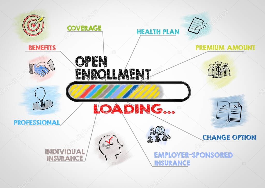 Open Enrollment concept. Chart with keywords and icons