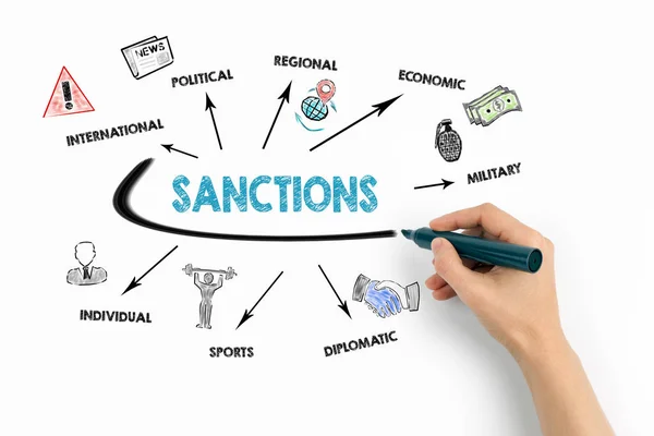 Sanktionen. Wirtschaft, Politik, Export und Militärkonzept — Stockfoto