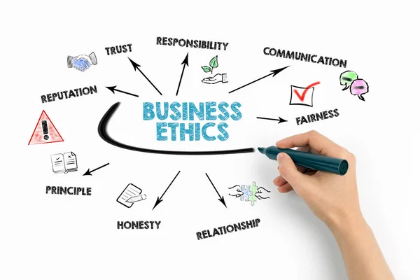 Business Ethics. Trust, Reputation, Communication and Relationship concept