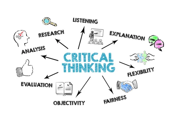 Critical Thinking. Analysis, Listening, flexibilitu and fairness concept — Stock Photo, Image