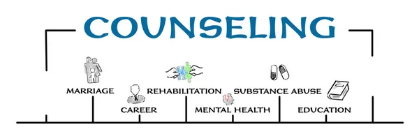 Counseling. Marriage, career, mental health and substance abuse concept